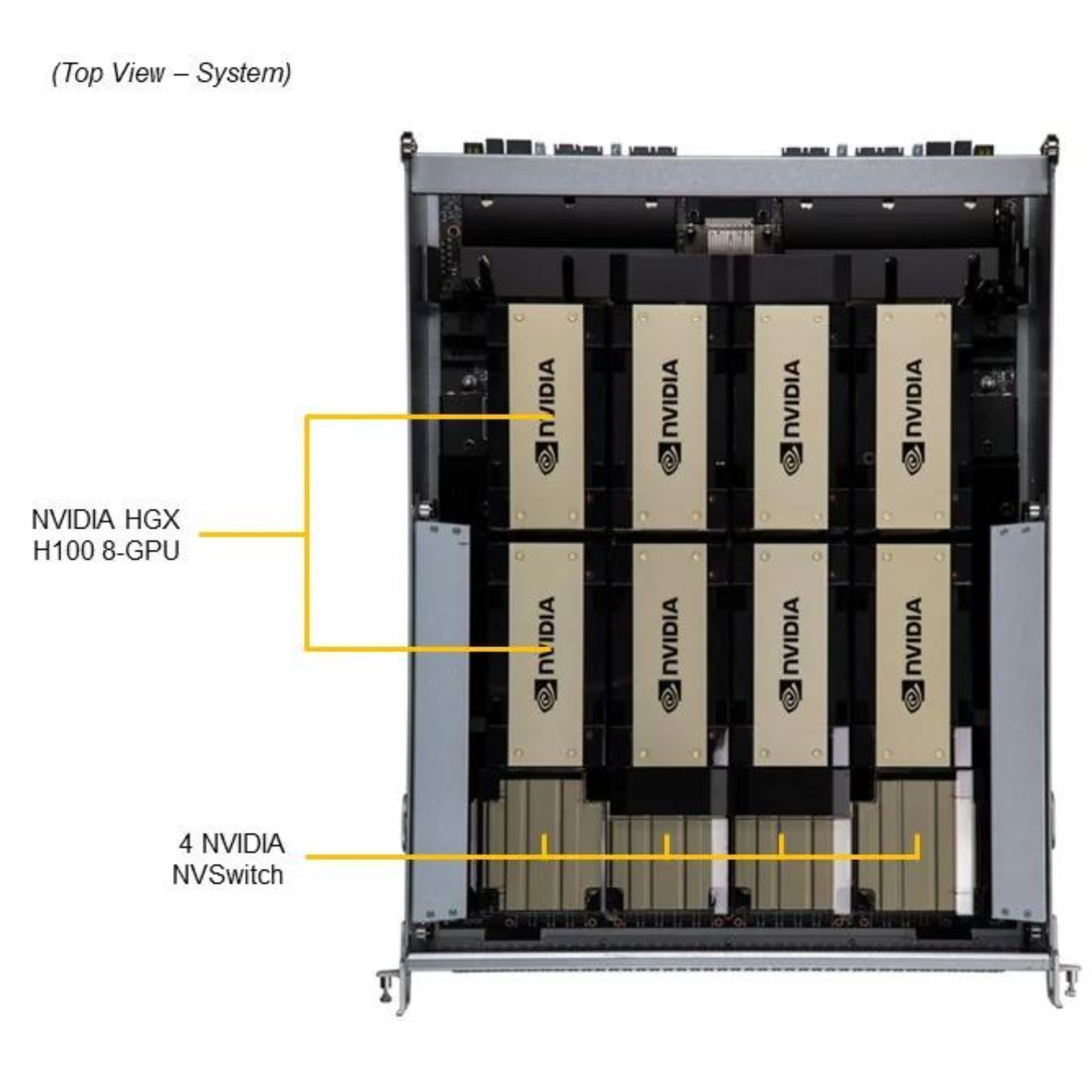 Supermicro AS-8125GS-TNHR 8U GPU Server