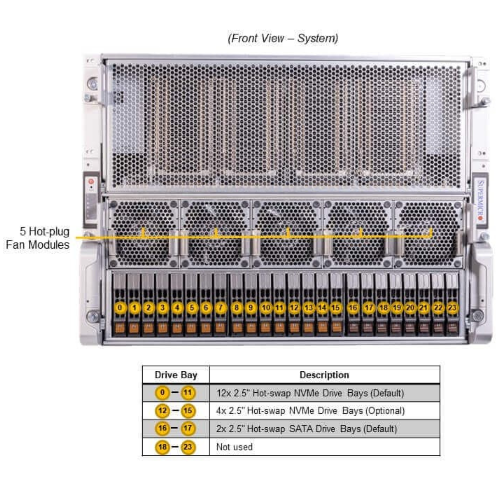 Supermicro AS-8125GS-TNHR 8U GPU Server