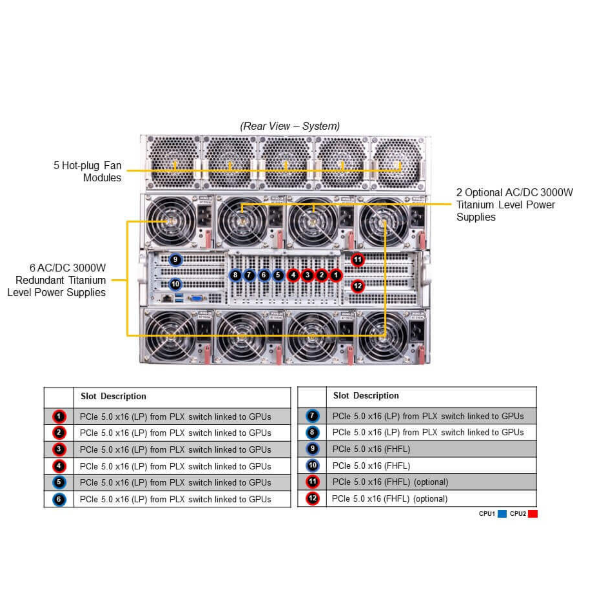 Supermicro AS-8125GS-TNHR 8U GPU Server