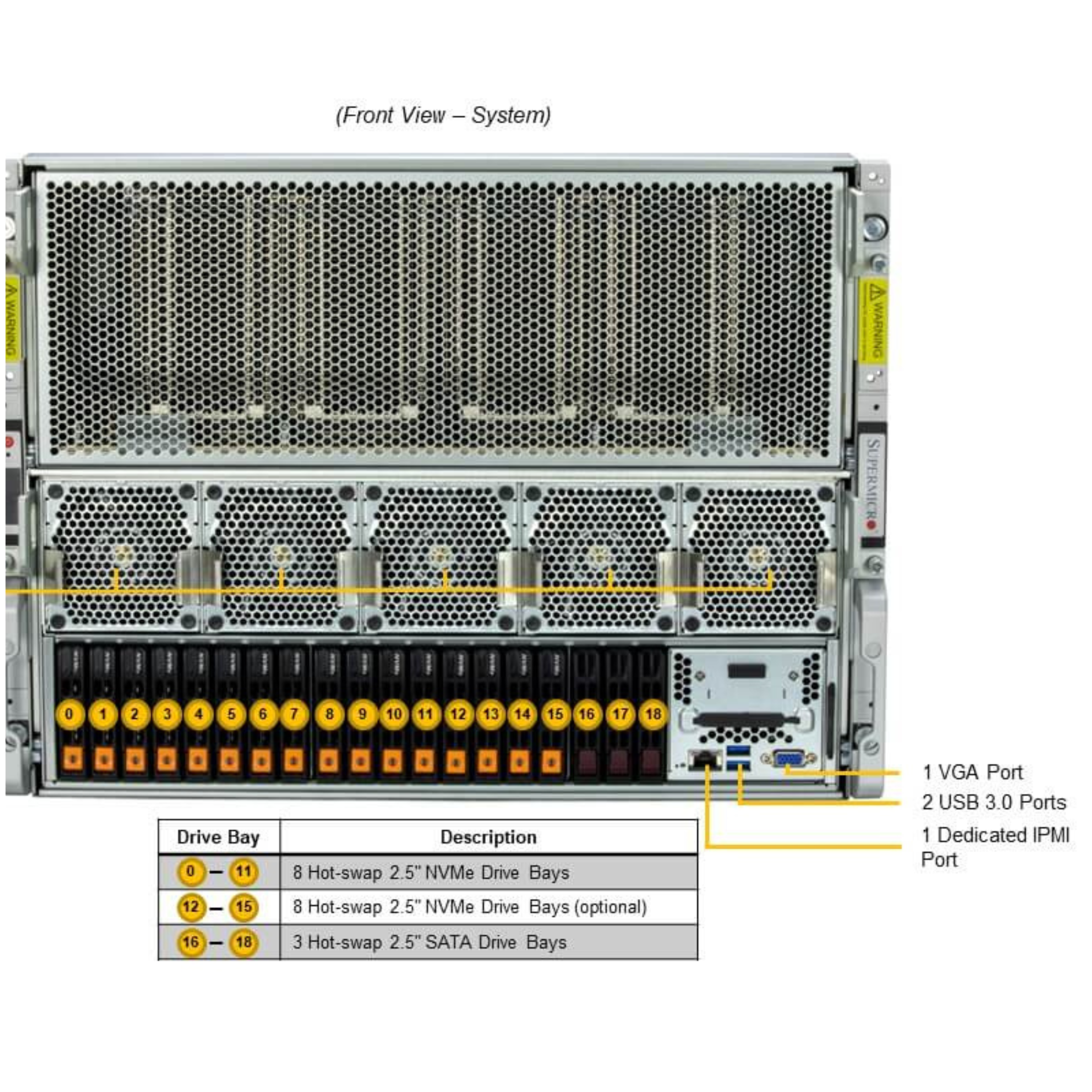 Supermicro SYS-821GE-TNHR 8U 20 Bay 2xLGA