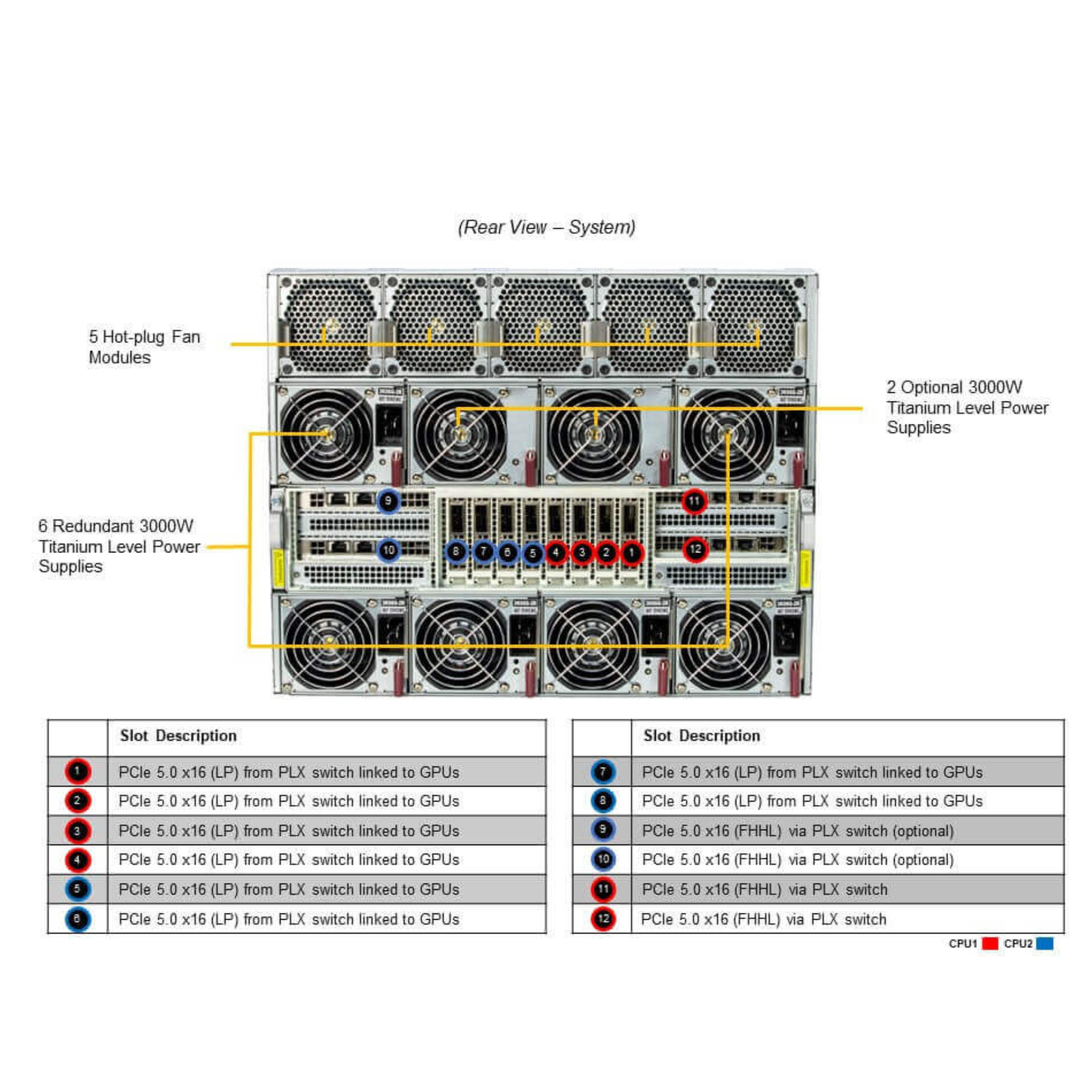 Supermicro SYS-821GE-TNHR 8U 20 Bay 2xLGA